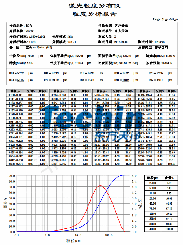 91视频在线观看儀器91视频电影网布料粒度分析報告
