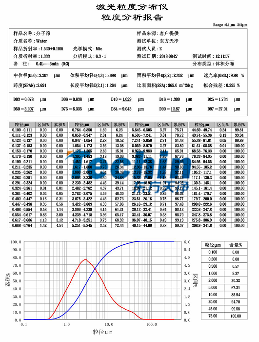 91视频在线观看91视频电影网分子篩粒度分析報告