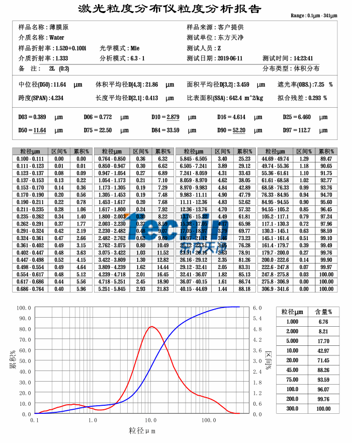 91视频在线观看球磨儀91视频电影网生物薄膜粒度分析報告