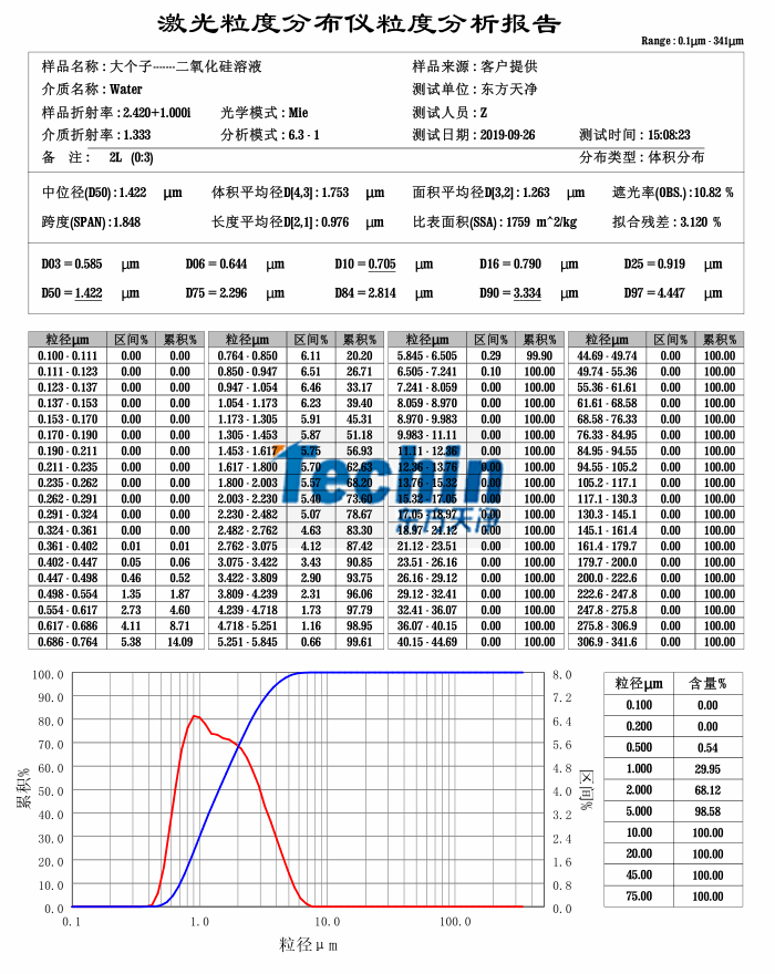 91视频在线观看球磨儀濕磨二氧化矽粒度分析報告