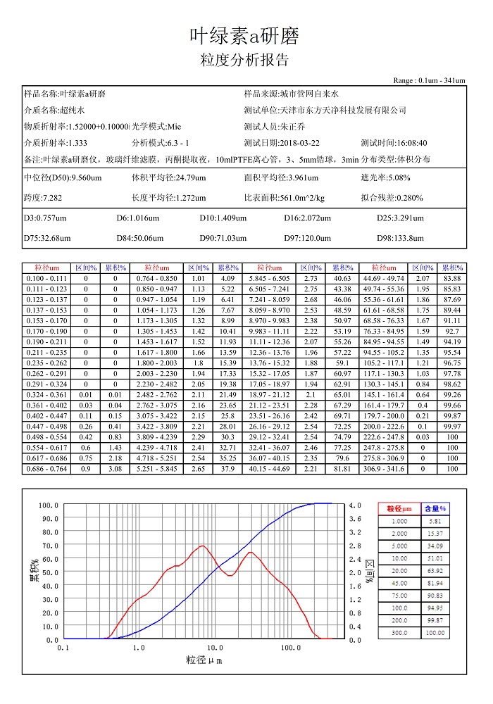 91视频电影网葉綠素a粒度報告