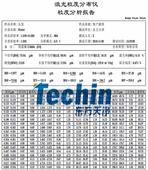 91视频在线观看儀器91视频电影网頭發粒度分析報告
